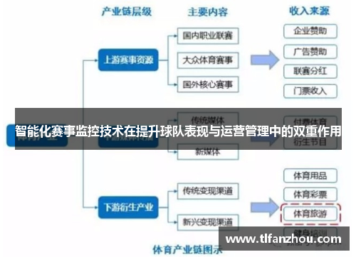 智能化赛事监控技术在提升球队表现与运营管理中的双重作用