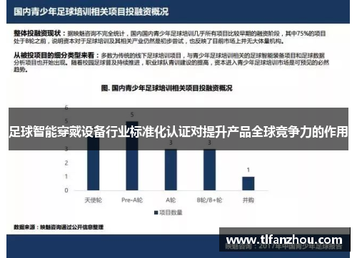 足球智能穿戴设备行业标准化认证对提升产品全球竞争力的作用