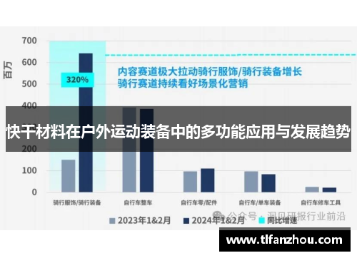 快干材料在户外运动装备中的多功能应用与发展趋势