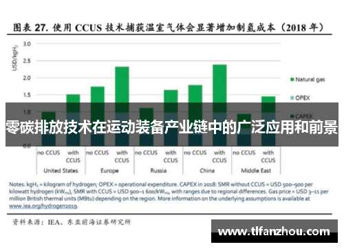 零碳排放技术在运动装备产业链中的广泛应用和前景
